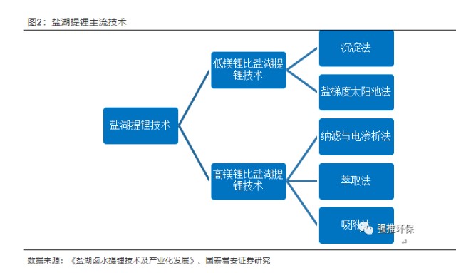 盐湖提锂最强分支！龙头双双20cm涨停 背后有何逻辑？
