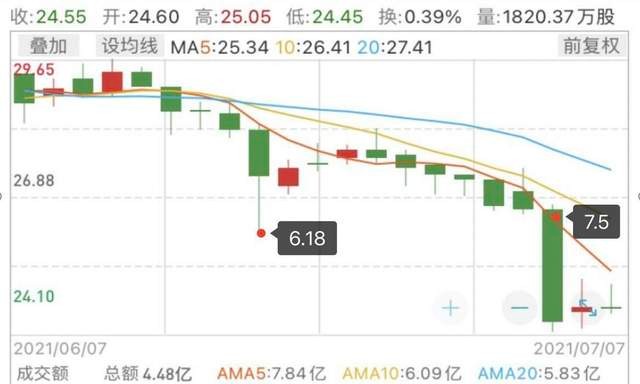 谁在抛空融创中国 财富号 东方财富网