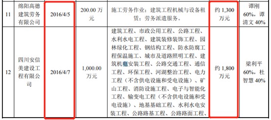 利柏特ipo 供应商屡遭行政处罚 还多次成为 老赖 信披数据前后 打架 财富号 东方财富网