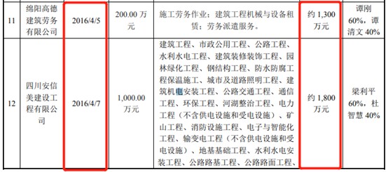 利柏特ipo 供应商屡遭行政处罚 还多次成为 老赖 信披数据前后 打架 财富号 东方财富网