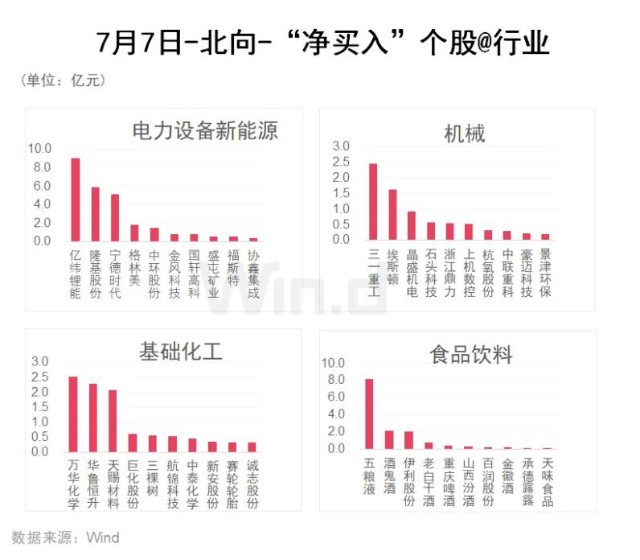 北向资金动向盘点 主攻 电力设备新能源 财富号 东方财富网