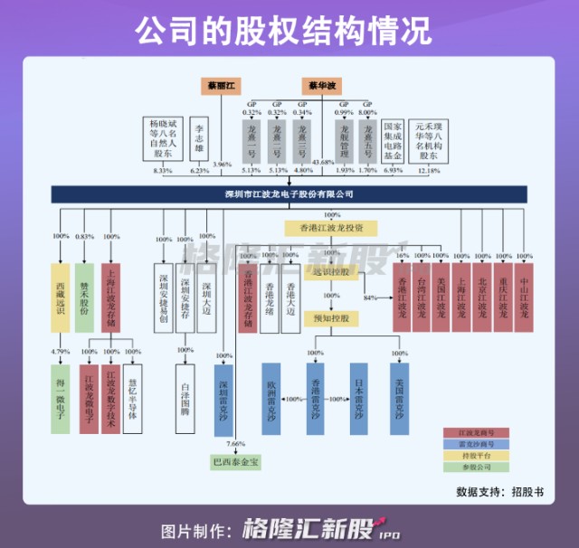 获大基金6亿青睐 存储芯片商江波龙冲刺ipo 财富号 东方财富网