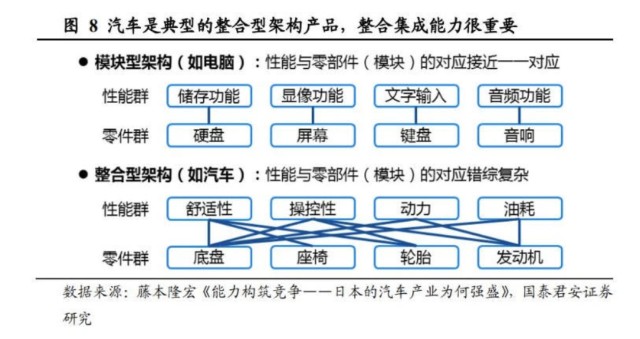 新能源车的 联发科时刻 财富号 东方财富网