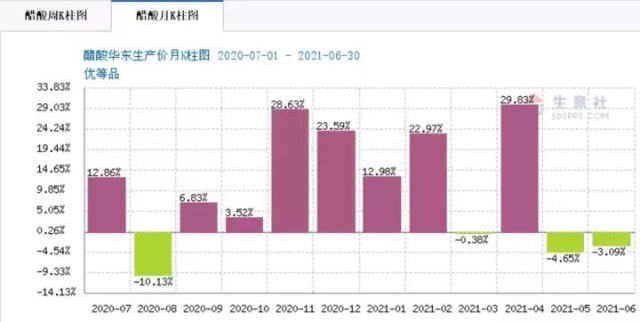 业绩预增亚军来了！暴增179倍 江苏索普业绩爆表！涨价题材股集体嗨了