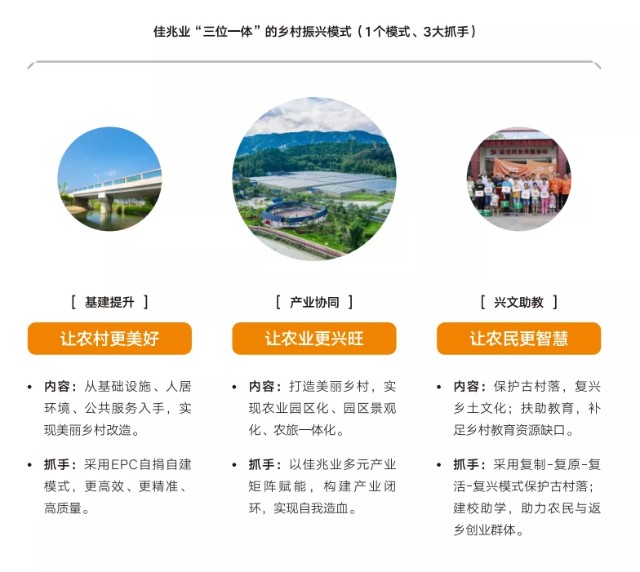 佳兆业首发乡村振兴白皮书“三位一体”打造乡村善治新格局