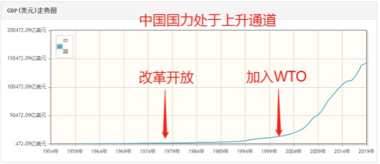 未来十年,扛起国运的行业又有哪些?
