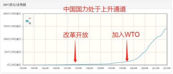 方軍轉載我國未來5年規劃中國人賺錢的5大機會在哪裡