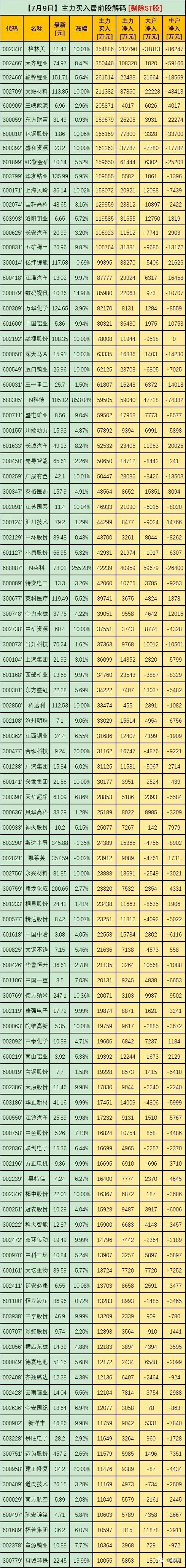 没 锂 不行板块周线大阳今日再流入100亿多只个股创新高 财富号 东方财富网