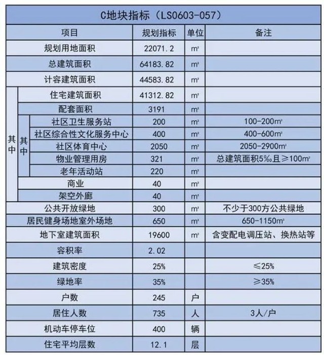 崂山又一豪宅规划曝光 含住宅 公共服务设施 地下车库等 财富号 东方财富网