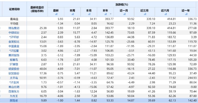 冠军企业 高端女装冠军 五倍空间 财富号 东方财富网