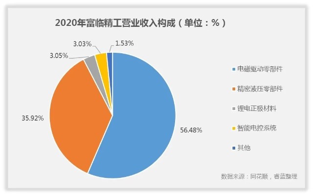 富临精工是一家什么样的公司？