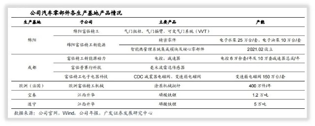 富临精工是一家什么样的公司？