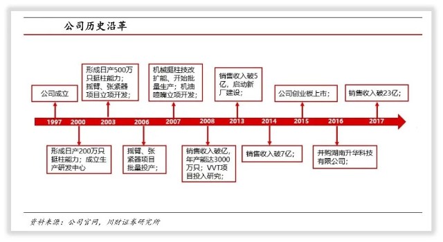 富临精工是一家什么样的公司？