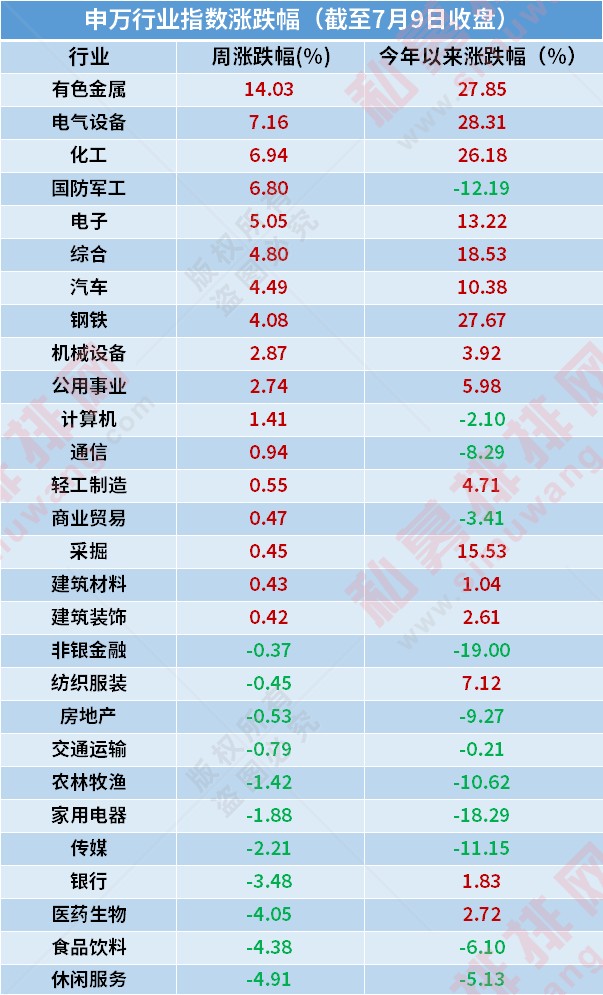 7月这些概念已大涨！九坤备案“抢跑”，高毅、礼仁加大力度