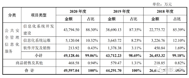 A股创科 中科通达688038信息技术公司ipo 财富号 东方财富网