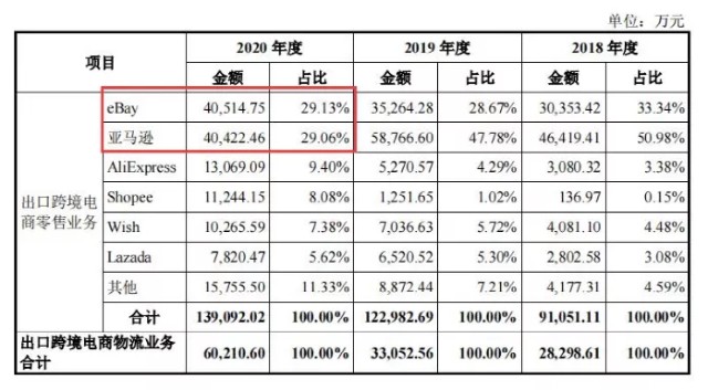 三态电子以60万SKU冲刺IPO，用子公司代持数千店，躲不过封号命？