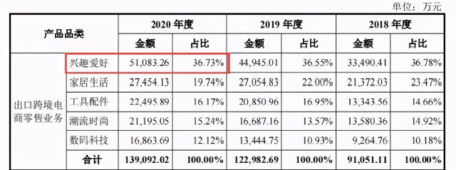 三态电子以60万SKU冲刺IPO，用子公司代持数千店，躲不过封号命？