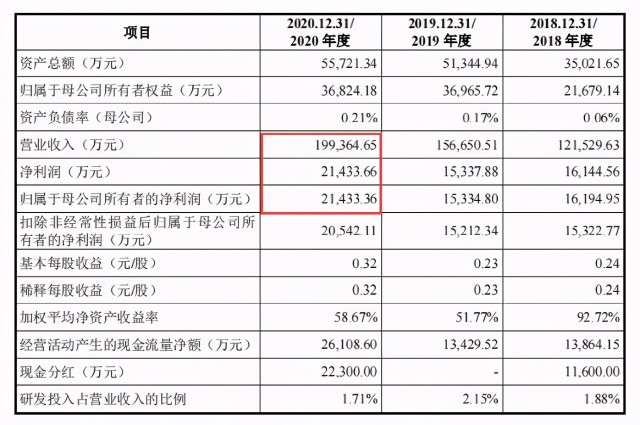 三态电子以60万SKU冲刺IPO，用子公司代持数千店，躲不过封号命？
