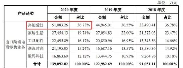 三态电子以60万SKU冲刺IPO，用子公司代持数千店，躲不过封号命？
