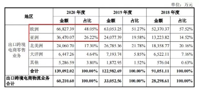 三态电子以60万SKU冲刺IPO，用子公司代持数千店，躲不过封号命？