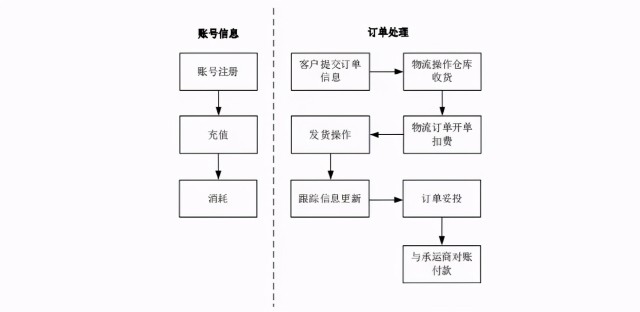 三态电子以60万SKU冲刺IPO，用子公司代持数千店，躲不过封号命？