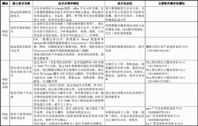 三态电子以60万SKU冲刺IPO，用子公司代持数千店，躲不过封号命？