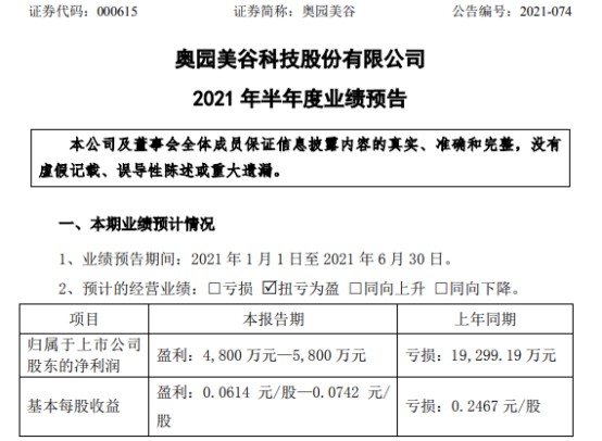 奥园美谷2021年上半年预计净利4800万5800万同比扭亏为盈客户需求逐步
