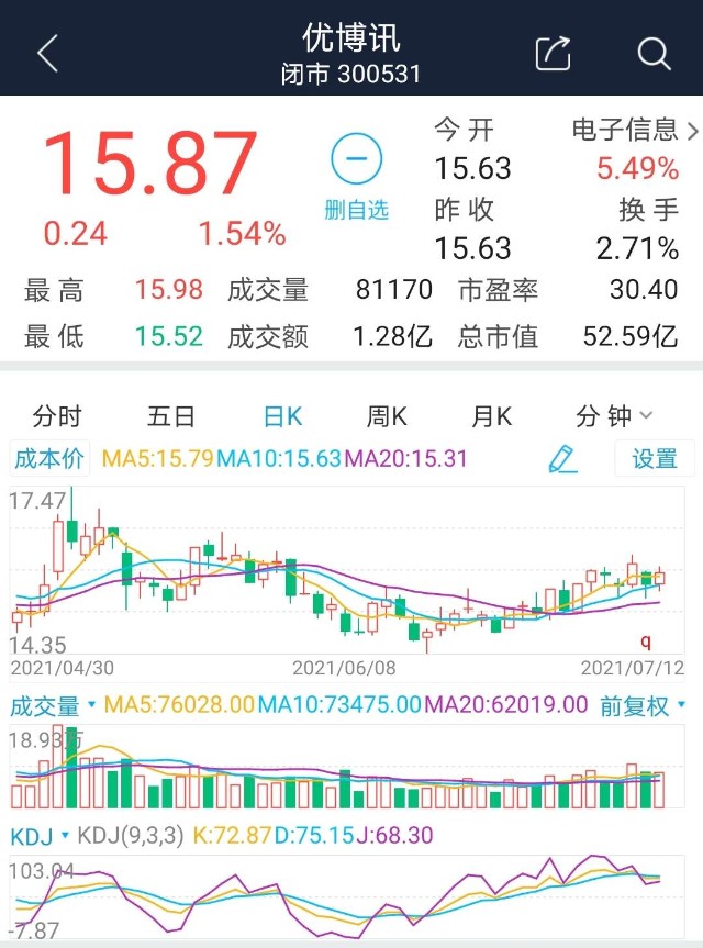 优博讯股吧里不好好意的人突然多了起来 财富号 东方财富网