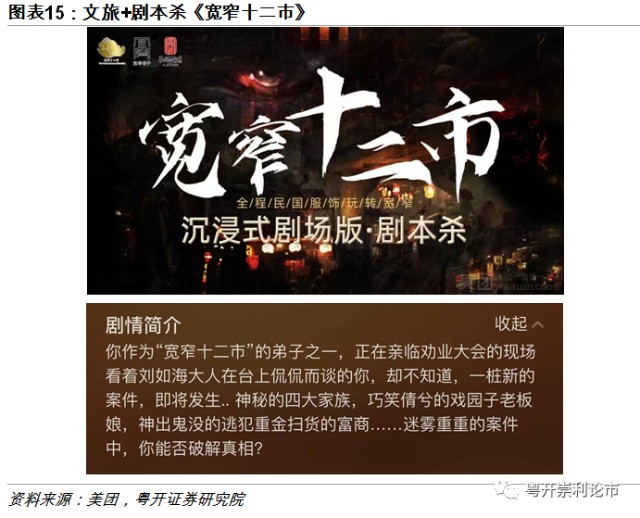 粤开新赛道研究系列 一 Z世代娱乐新风向 剧本杀增量空间几何 财富号 东方财富网