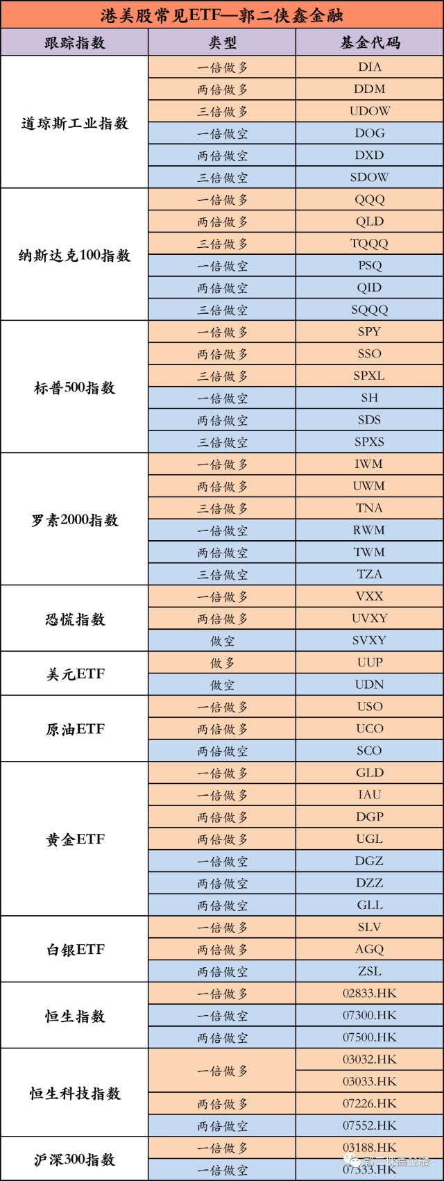 美股etf大全 投资美股etf必备 建议收藏 下 财富号 东方财富网