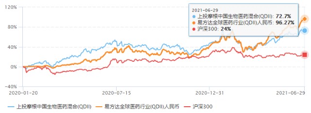 上投摩根比较有特色的基金 001984 373020 木子的网站