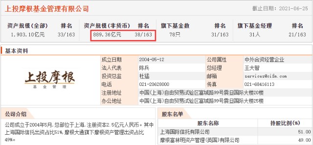 上投摩根比较有特色的基金 001984 373020 财富号 东方财富网