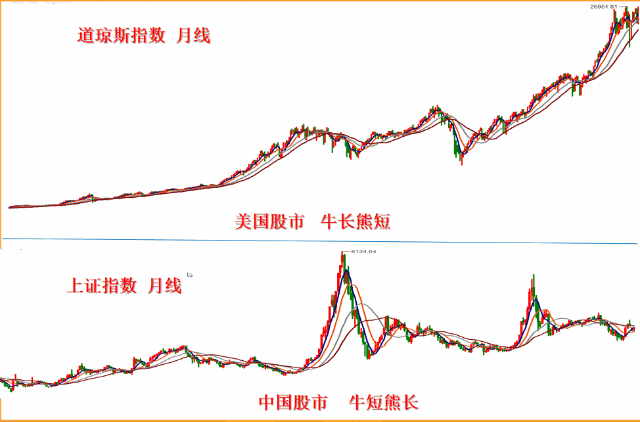 美股可能会出现最短的牛市