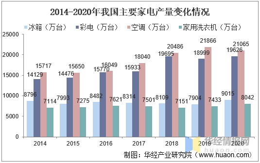 2020年改性塑料行业发展现状，汽车轻量化扩大改性塑料市场空间