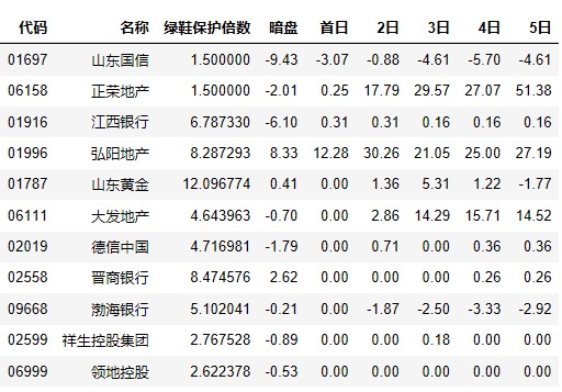 港股打新 三巽集团配售结果解析 财富号 东方财富网