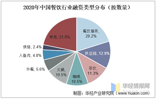 2020年我国餐饮行业发展现状及趋势，收入首次出现负增长「图」