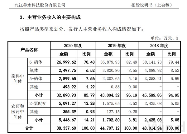 营收净利双双持续下滑 子公司常年亏损 善水科技将走向何方 财富号 东方财富网