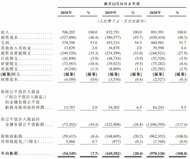 5家同日在港股上市4家破发：有公司获500倍认购，康圣环球等惨烈_财富号 