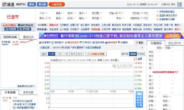 又一电商上市公司被摘牌退市市值仅3 38亿直接 降级 新三板 财富号 东方财富网