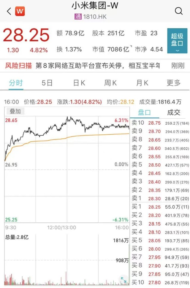 全球第二 小米手机出货量超越苹果 公司股价狂飙 雷军 方向对了 路就不怕远 财富号 东方财富网