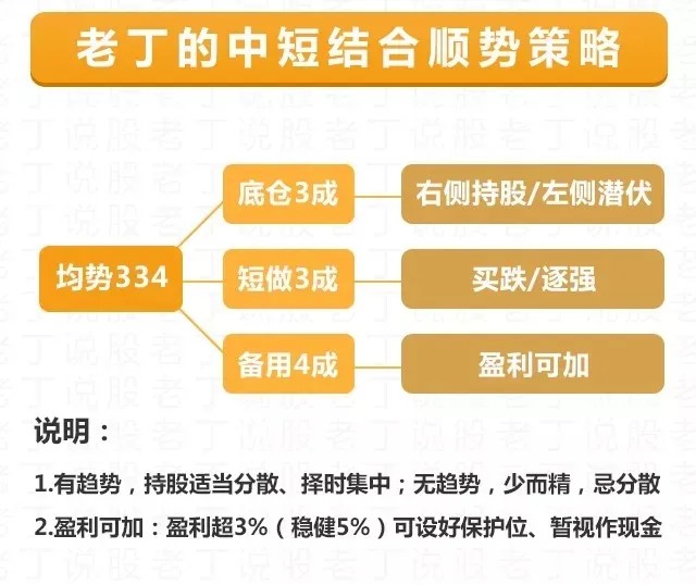 老丁说股 | 反弹情绪被集中释放，直接一致了