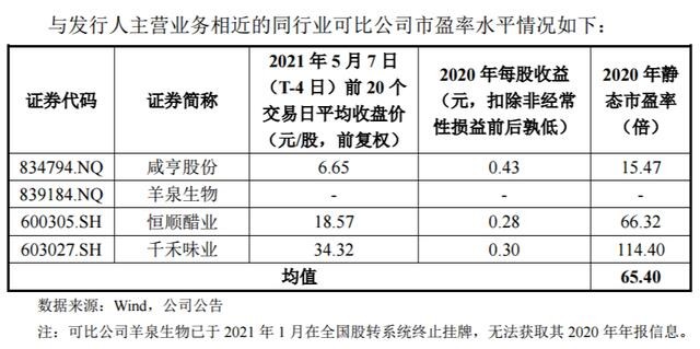 朱老六：15倍估值、业绩增速30%的调味品公司，是否价值洼地？