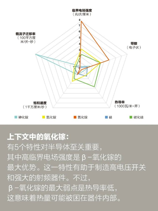 是时候了解氧化镓了 财富号 东方财富网