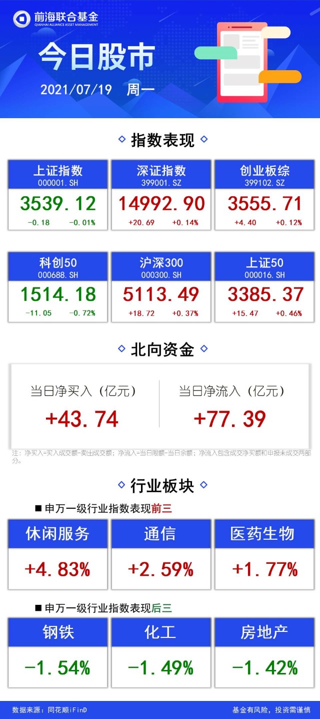 今日股市 通信设备板块午后拉升 农业种植板块领涨 财富号 东方财富网