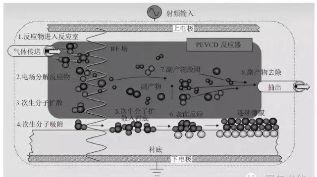 肇萬研究札記pevcd