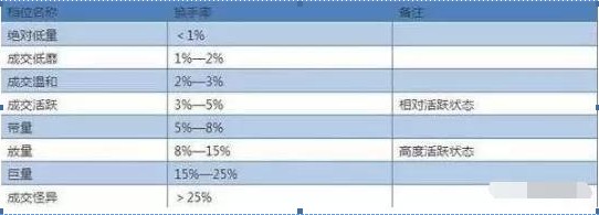 换手率大于10%意味着什么？是风险还是机遇？