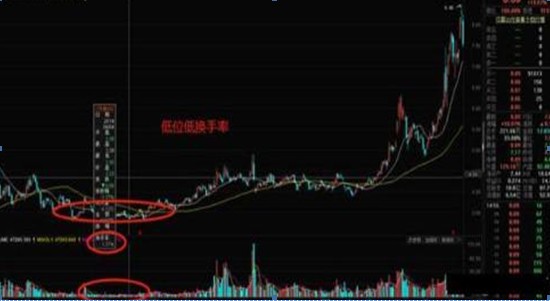 换手率大于10%意味着什么？是风险还是机遇？