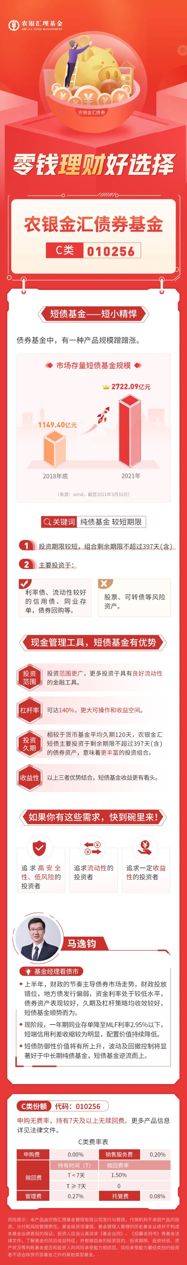 零钱理财 就选农银金汇债券基金 财富号 东方财富网