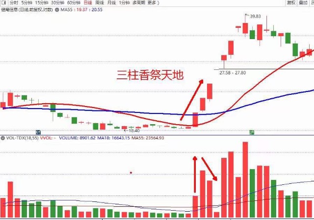 牛股量型三柱香祭天地健麾信息中润资源创元科技赣能股份
