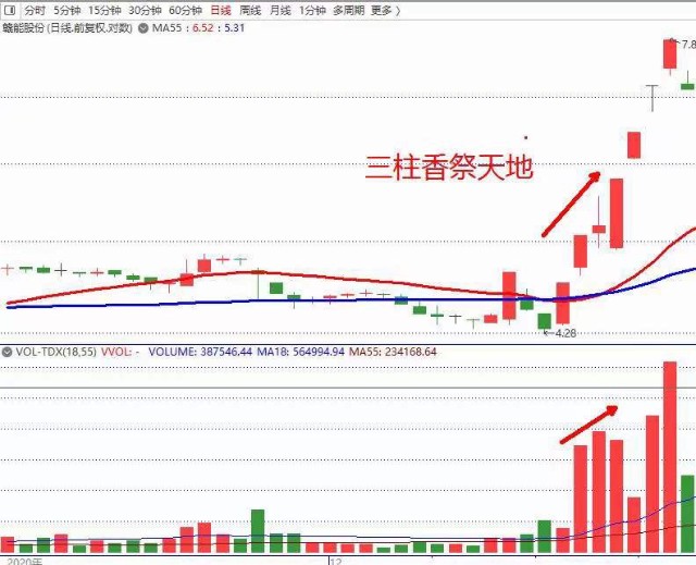 牛股量型三柱香祭天地健麾信息中润资源创元科技赣能股份